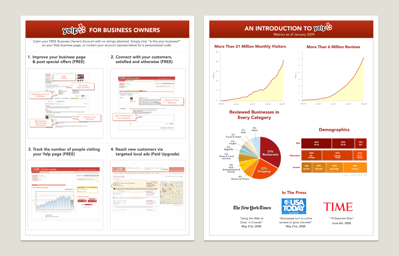 Yelp business owner reference sheets