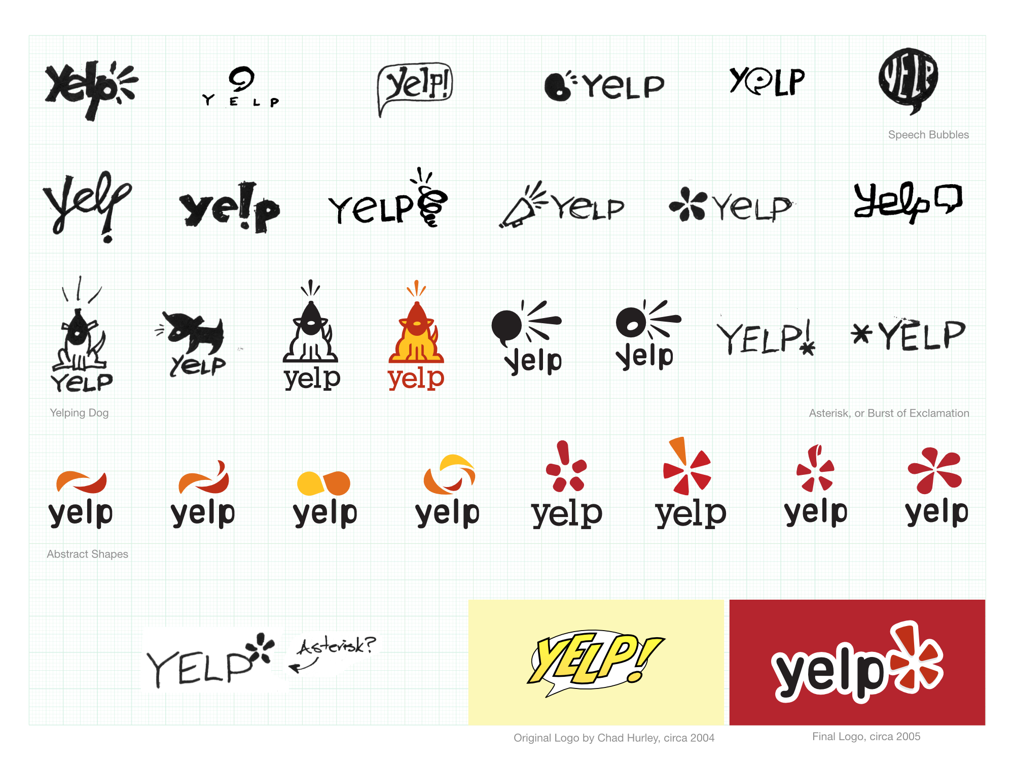Yelp logo exploration and development