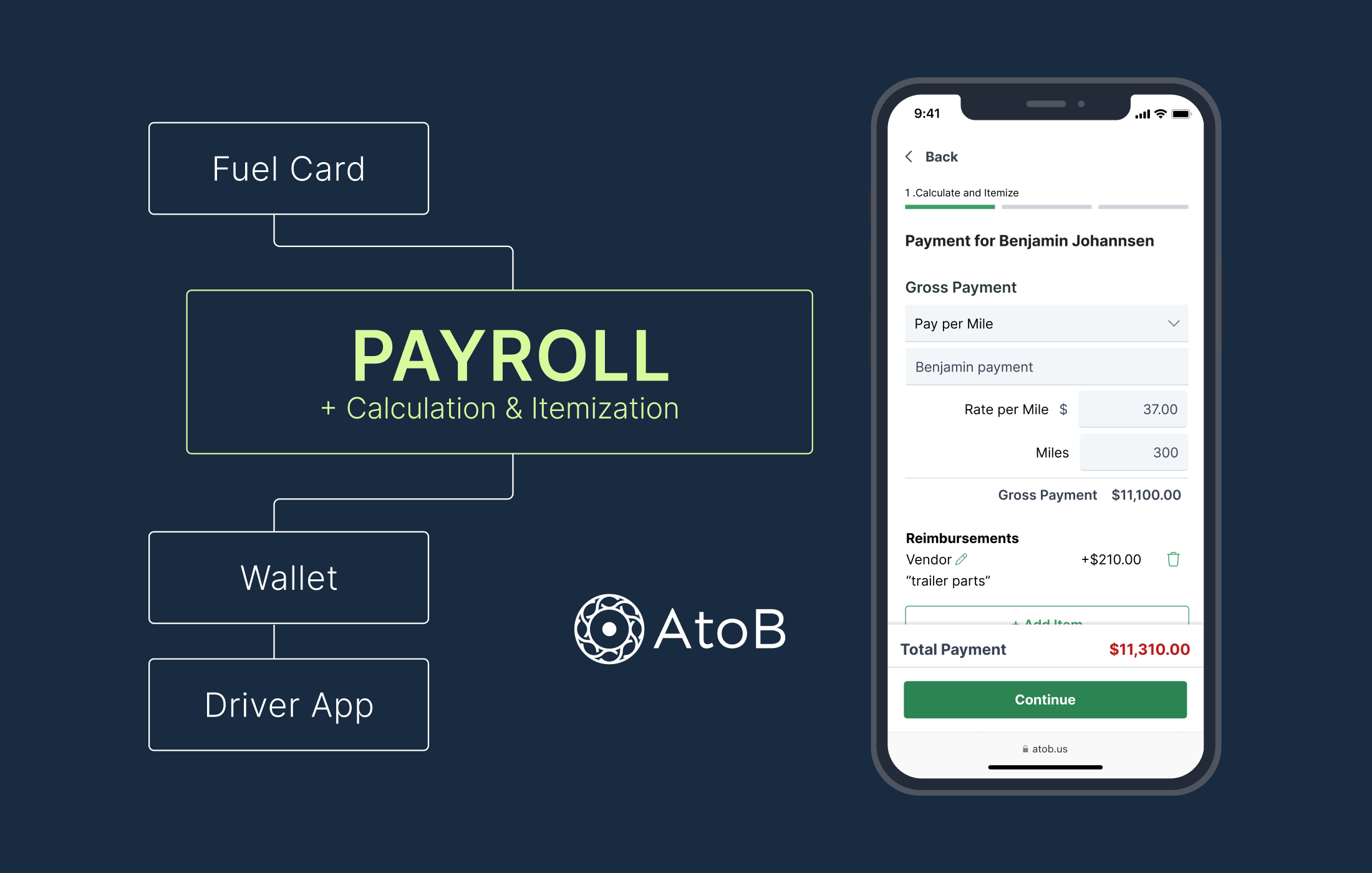 AtoB Payroll product overview