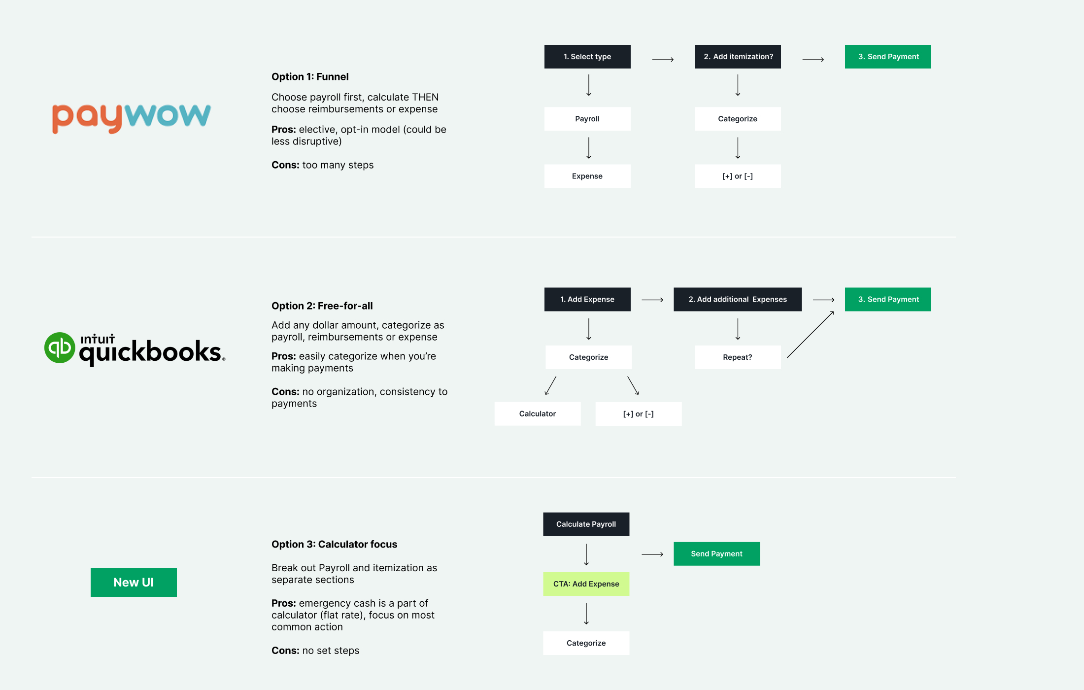 User requirements and research findings