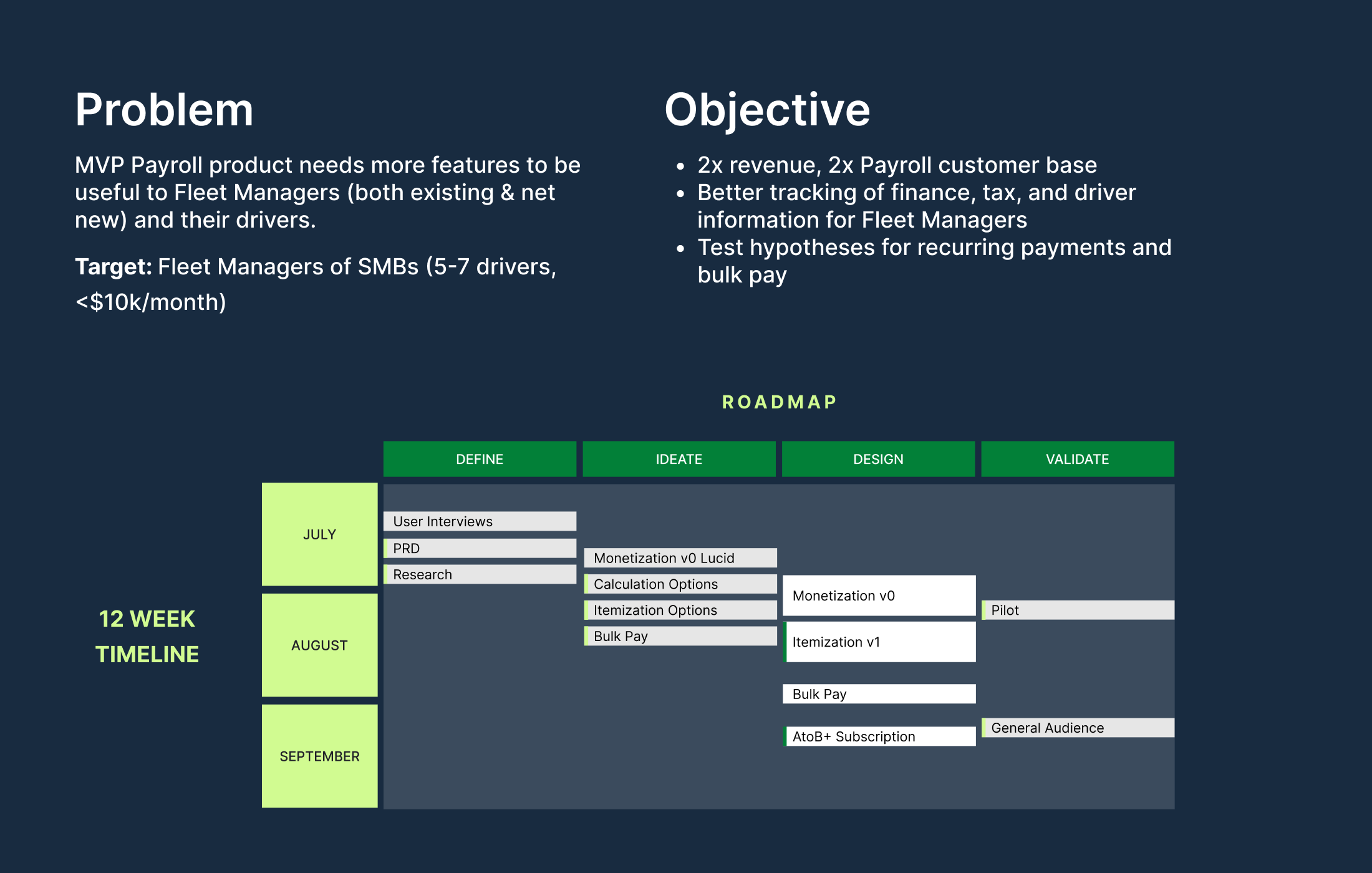 Prioritized product roadmap