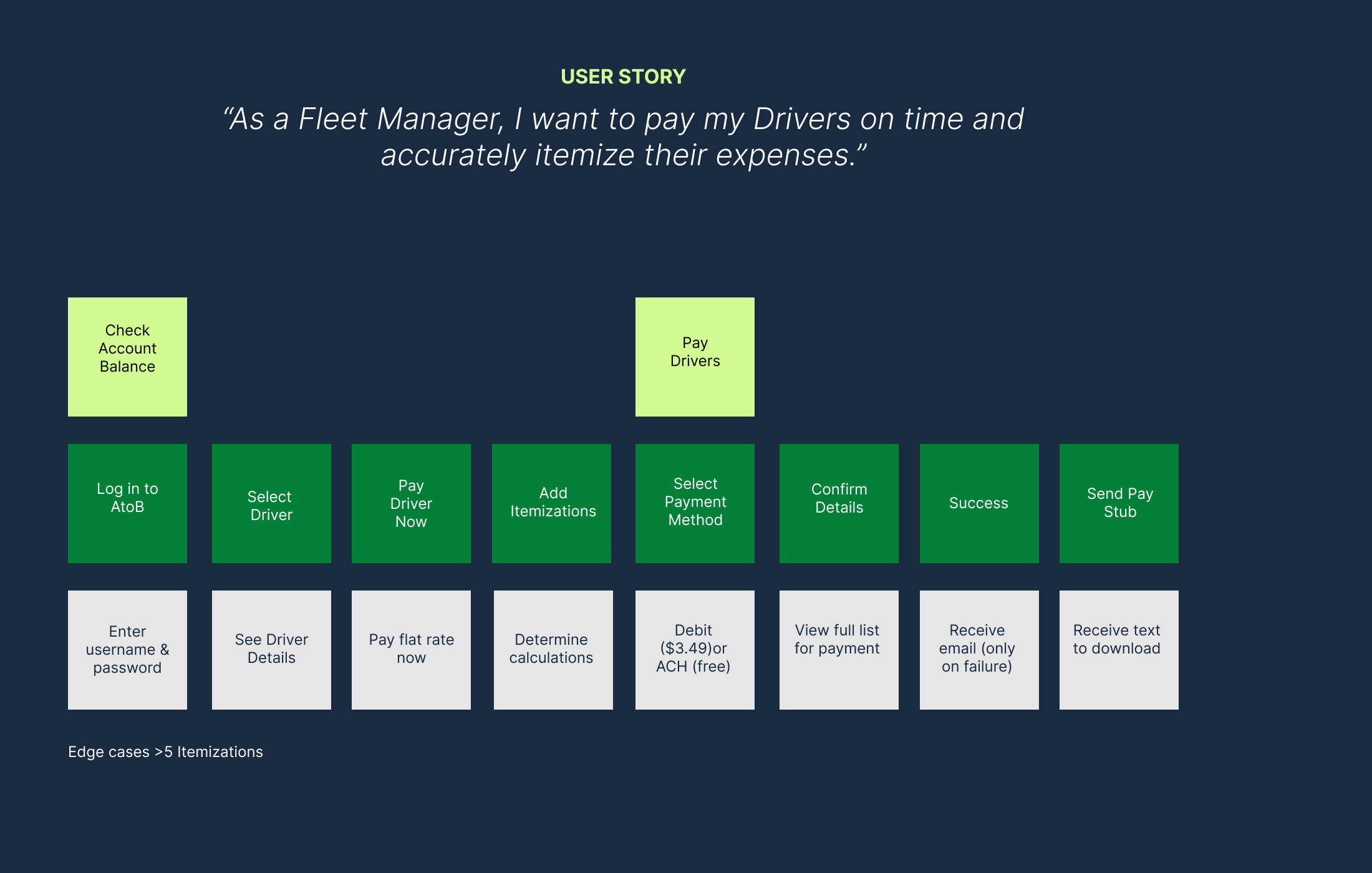 User story flow