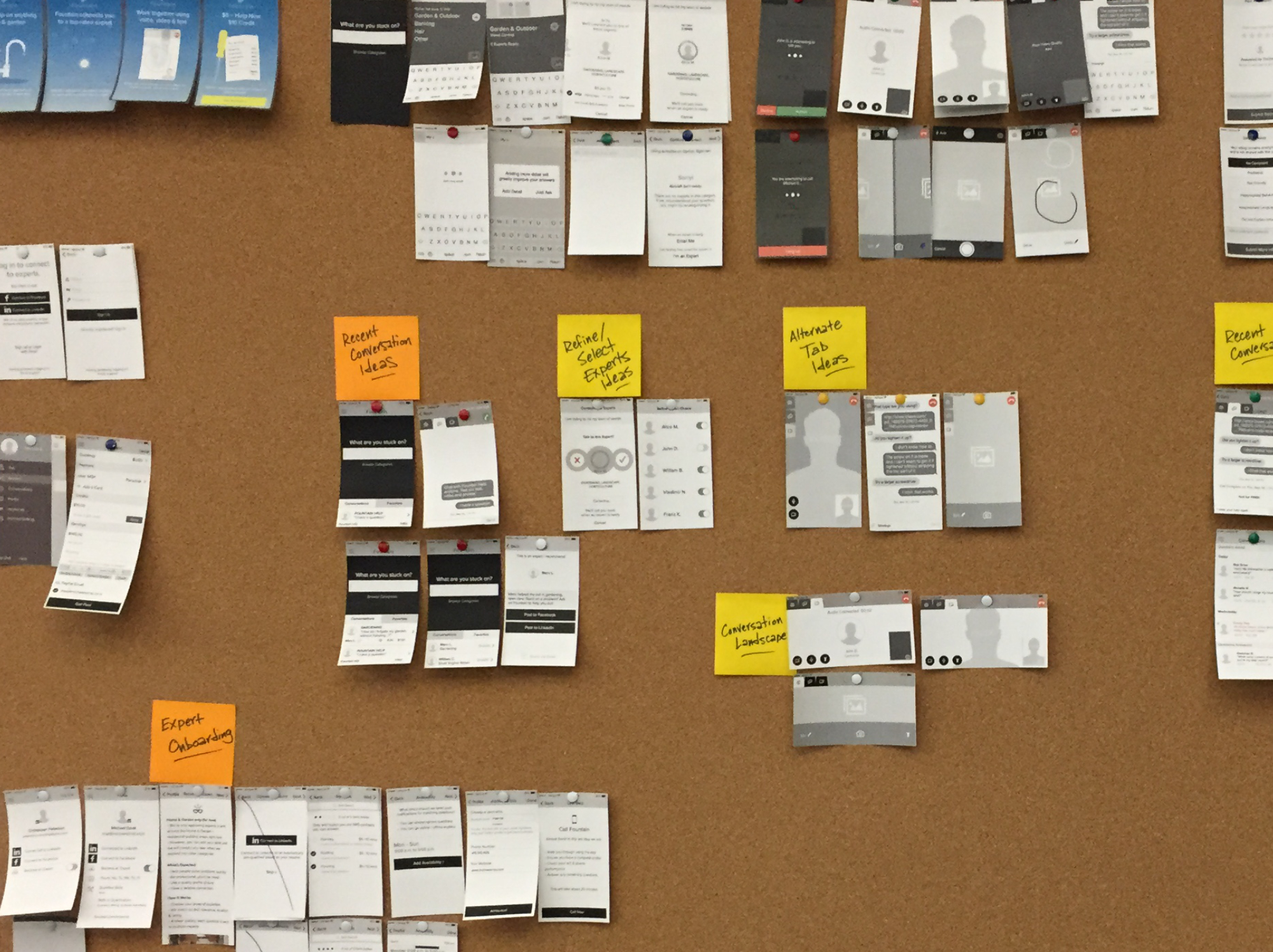 Research findings and pain points