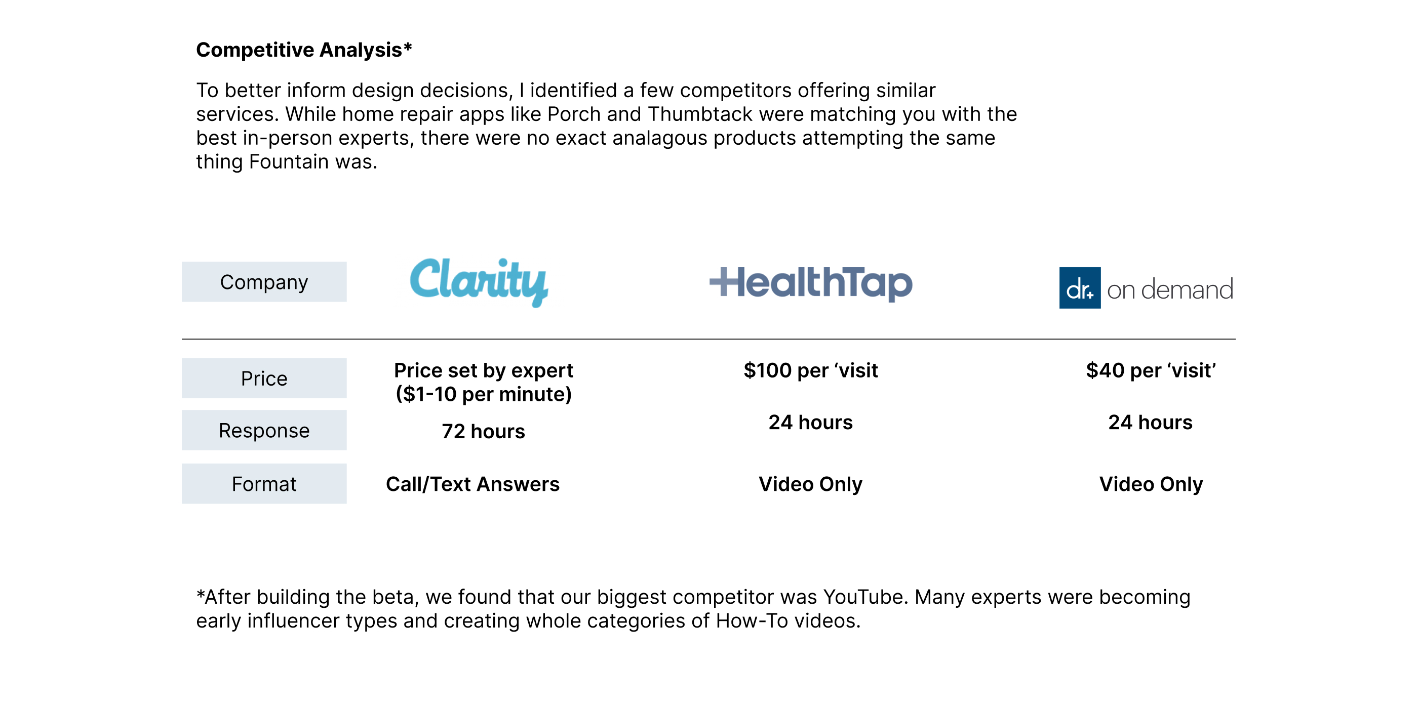 Competitive analysis