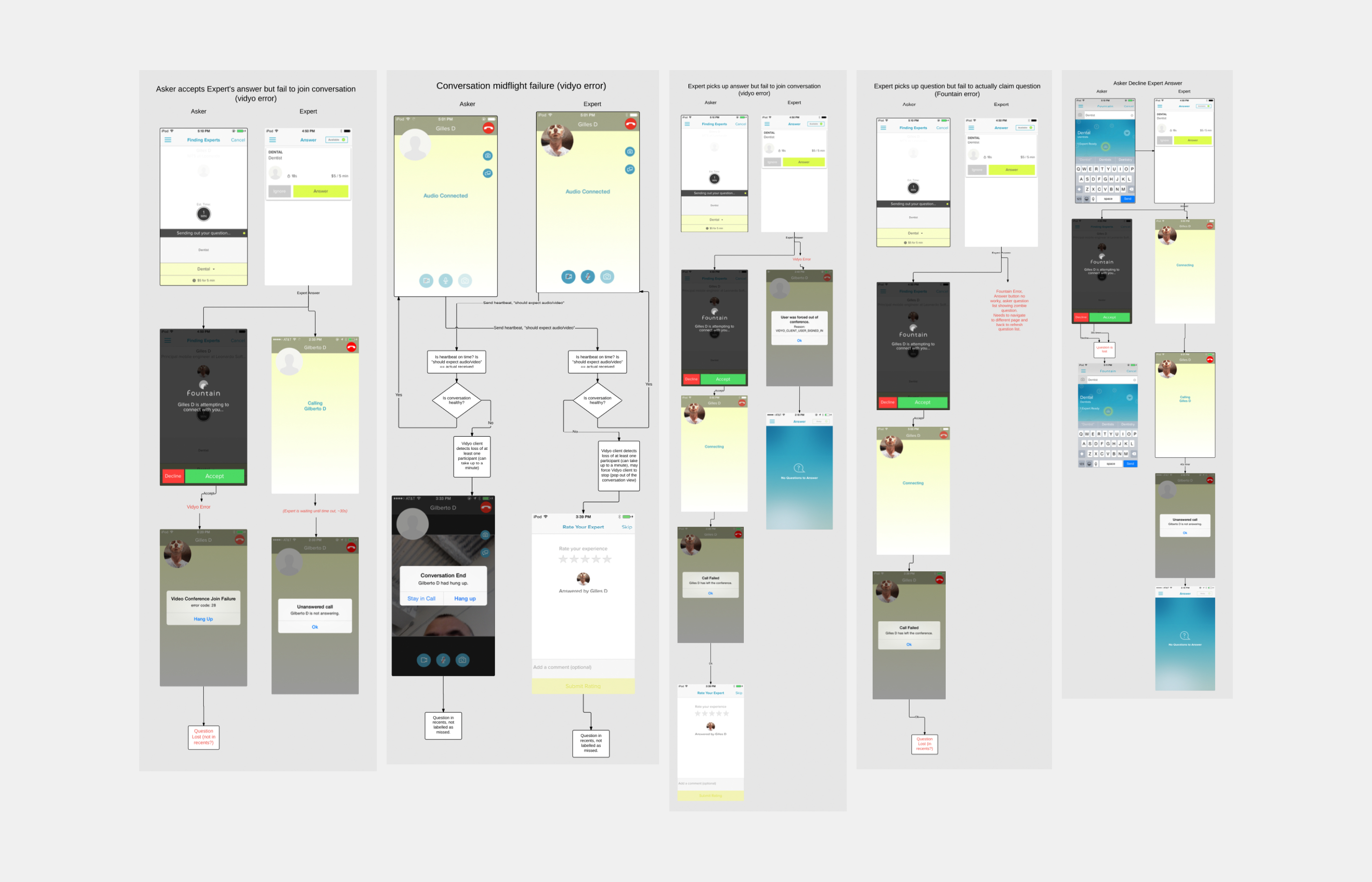 Flow chart and interaction mapping