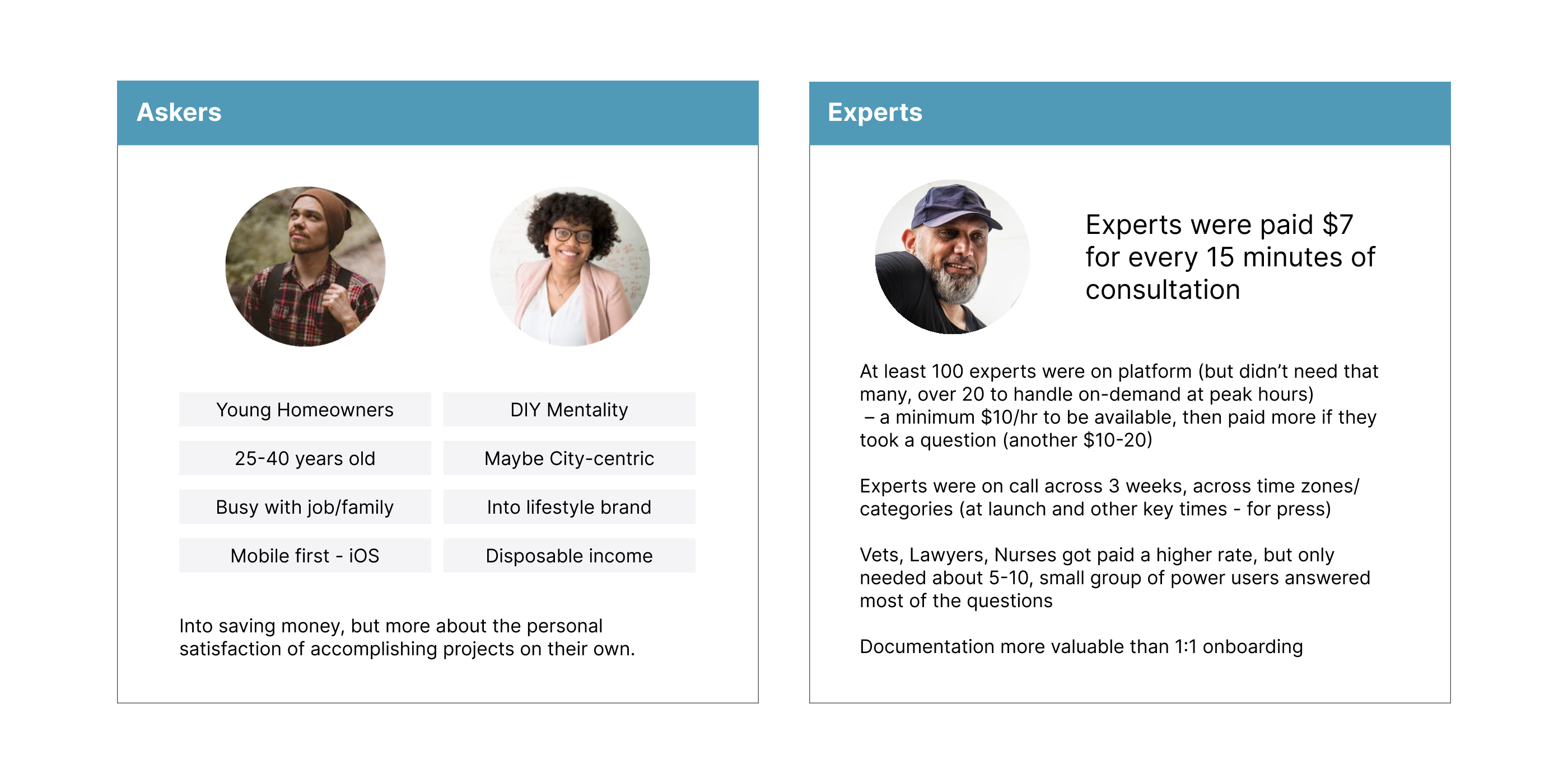 User personas and research