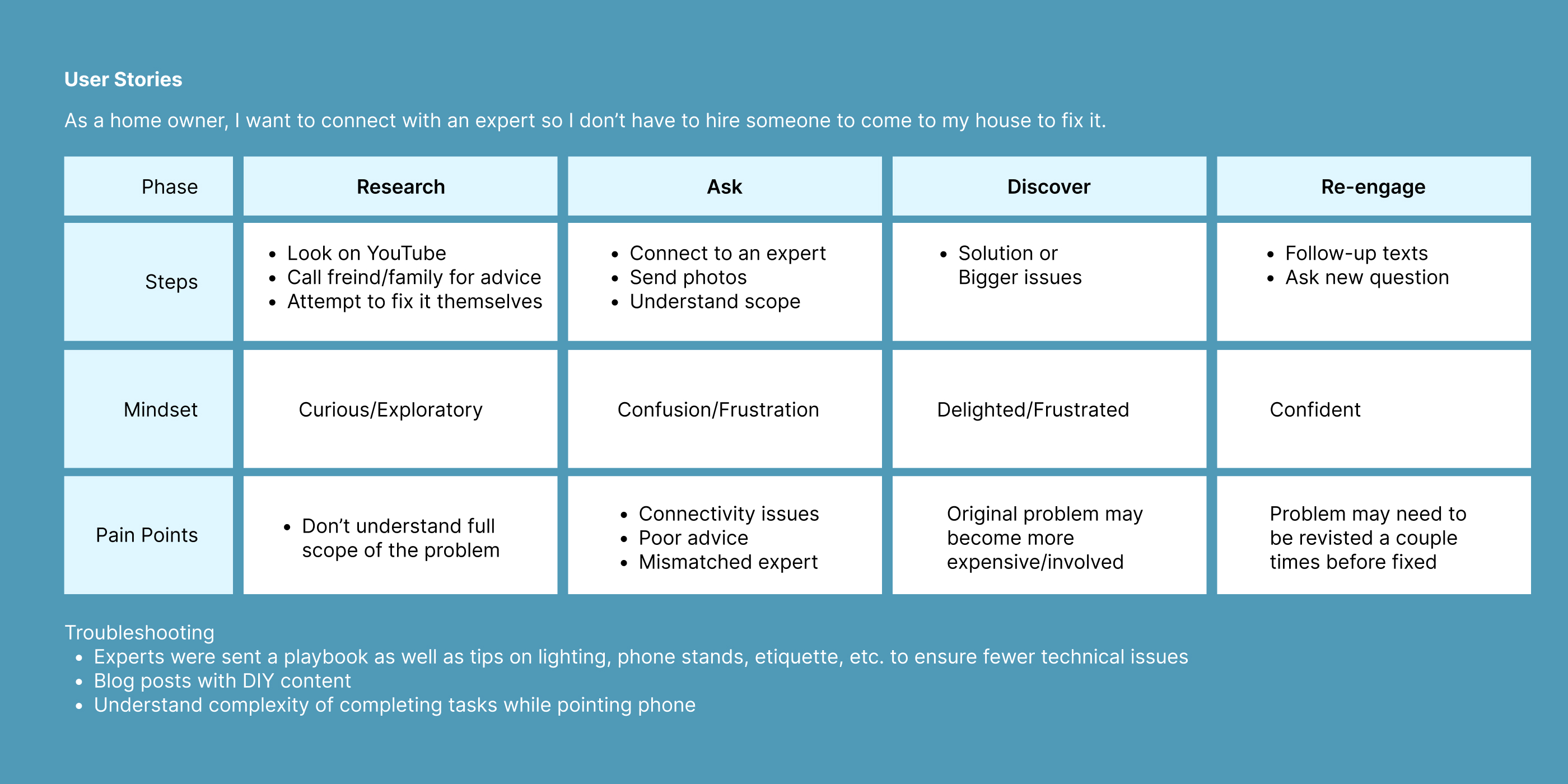 User stories and flows
