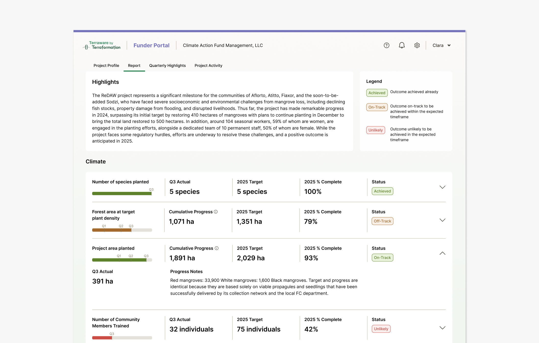 Quarterly reports dashboard