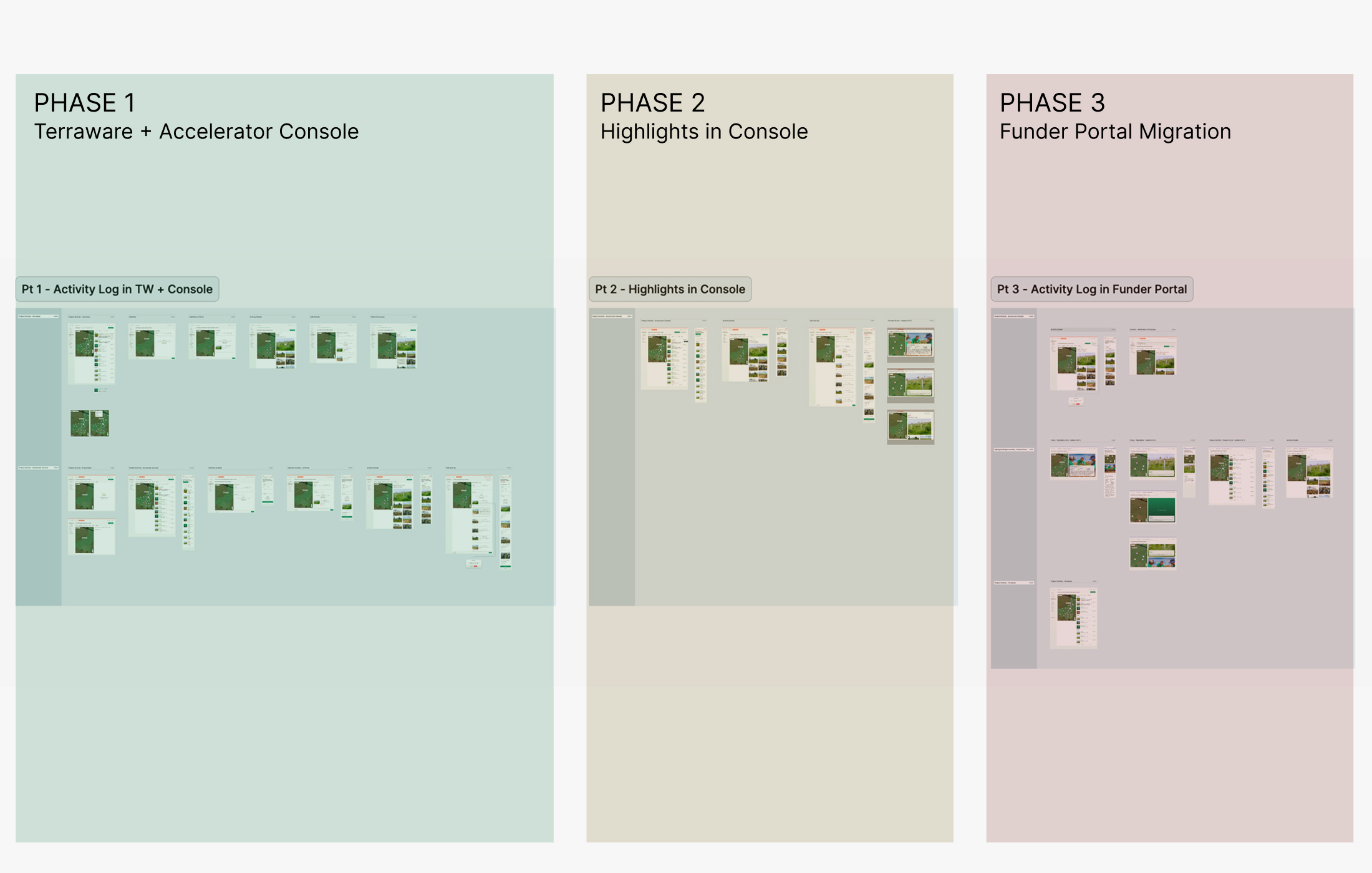 Activity Log phased implementation plan